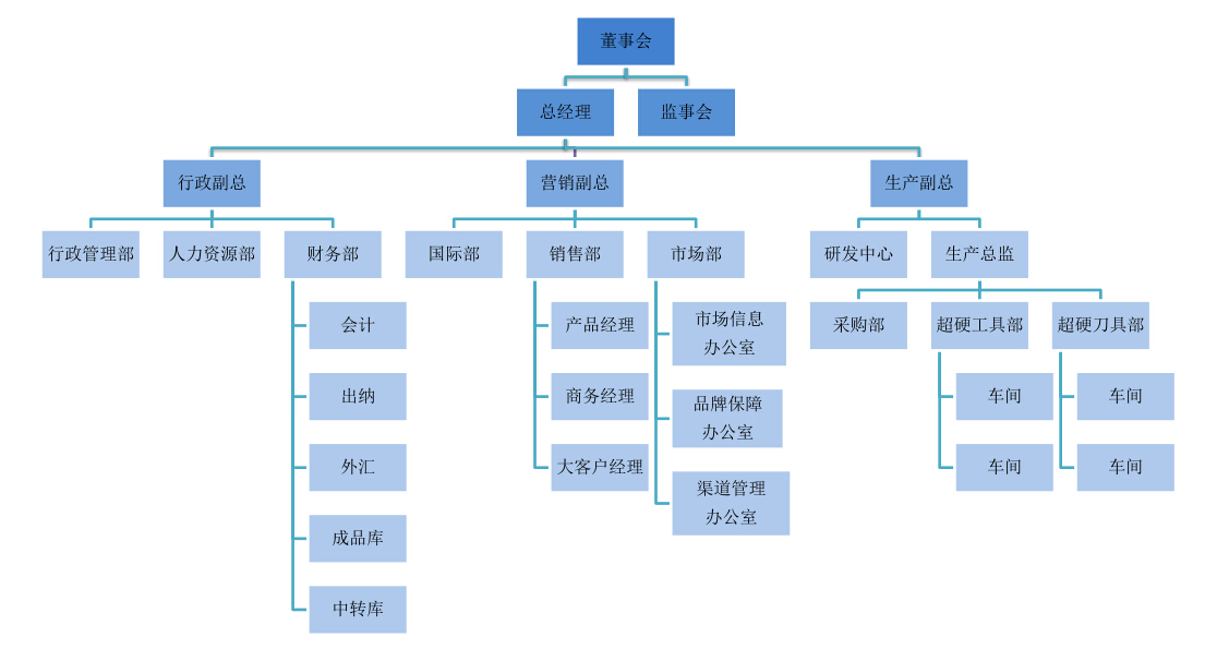 組織機(jī)構(gòu)