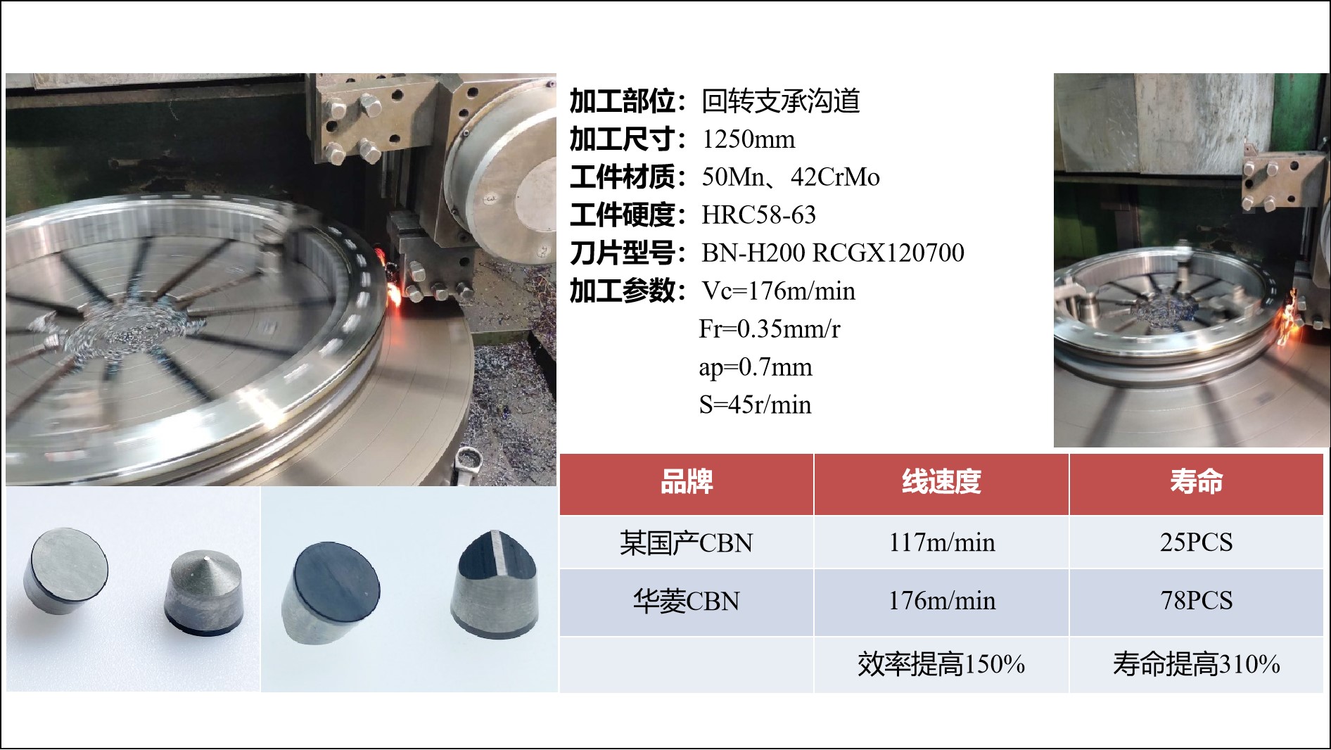 華菱立方氮化硼刀具加工風電軸承效率提升150%？