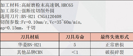 硬碰硬：華菱CBN刀片挑戰(zhàn)高速鋼，性能全解與案例實(shí)戰(zhàn)
